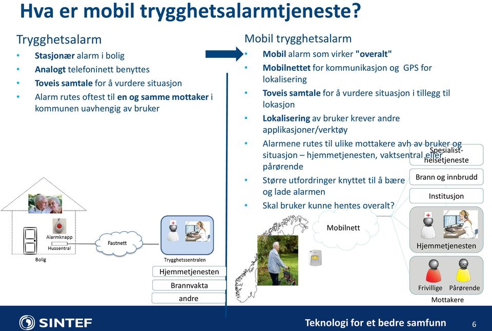 trygghetsalarm Mobil alarm som virker "overalt" Mobilnettet for kommunikasjon og GPS for lokalisering Toveis samtale for å vurdere situasjon i tillegg til lokasjon Lokalisering av bruker krever andre