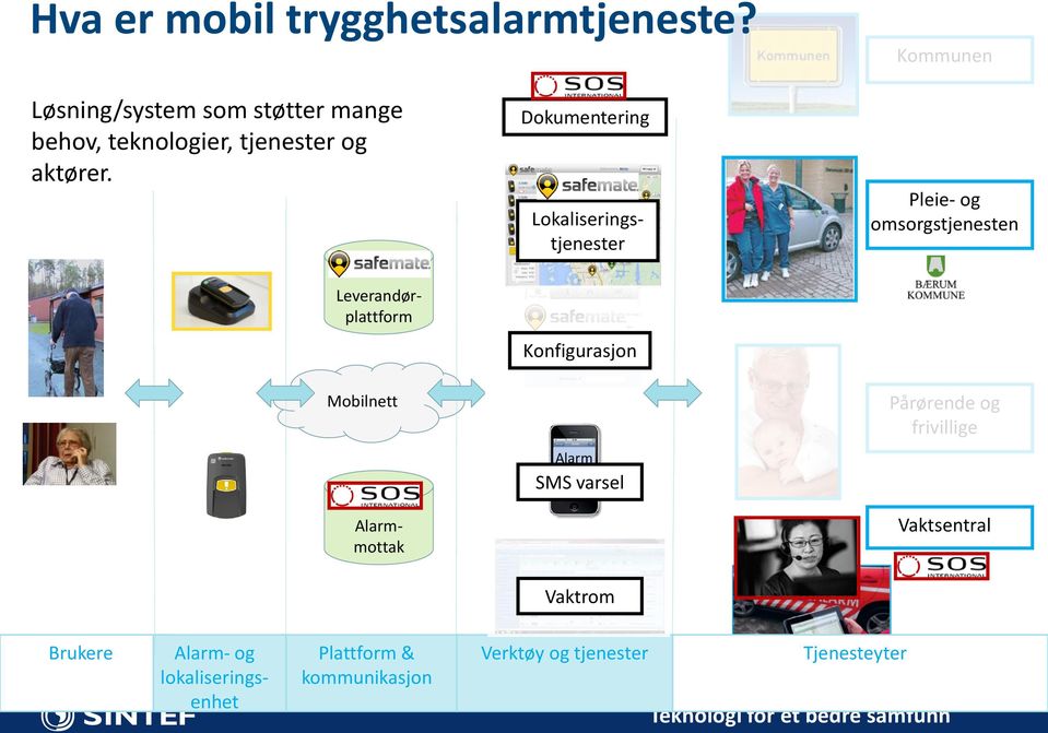 Dokumentering Alarmmottak Lokaliseringstjenester Pleie- og omsorgstjenesten Mobilnett