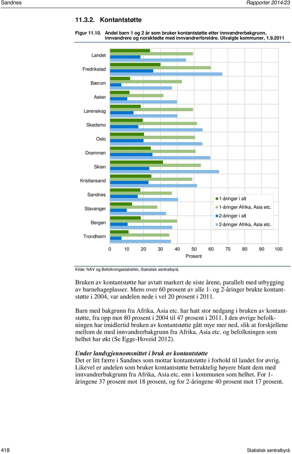 Trondheim 0 10 20 30 40 50 60 70 80 90 100 Prosent Kilde: NAV og Befolkningsstatistikk, Statistisk sentralbyrå.