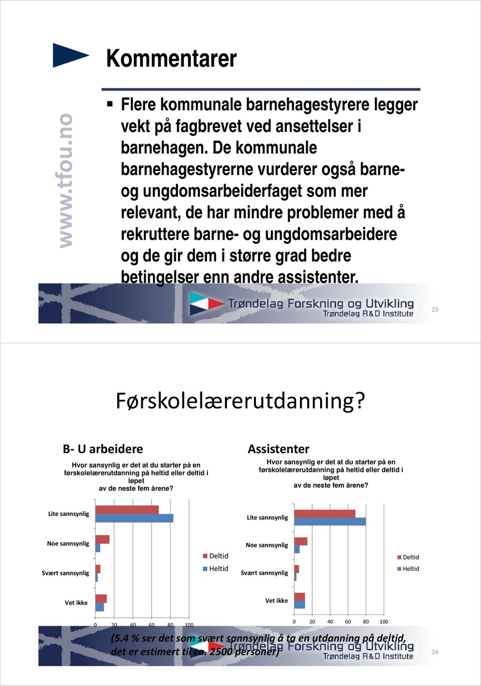 betingelser enn andre assistenter. 23 Førskolelærerutdanning? B U arbeidere Hvor sansynlig er det at du starter på en førskolelærerutdanning på heltid eller deltid i løpet av de neste fem årene?