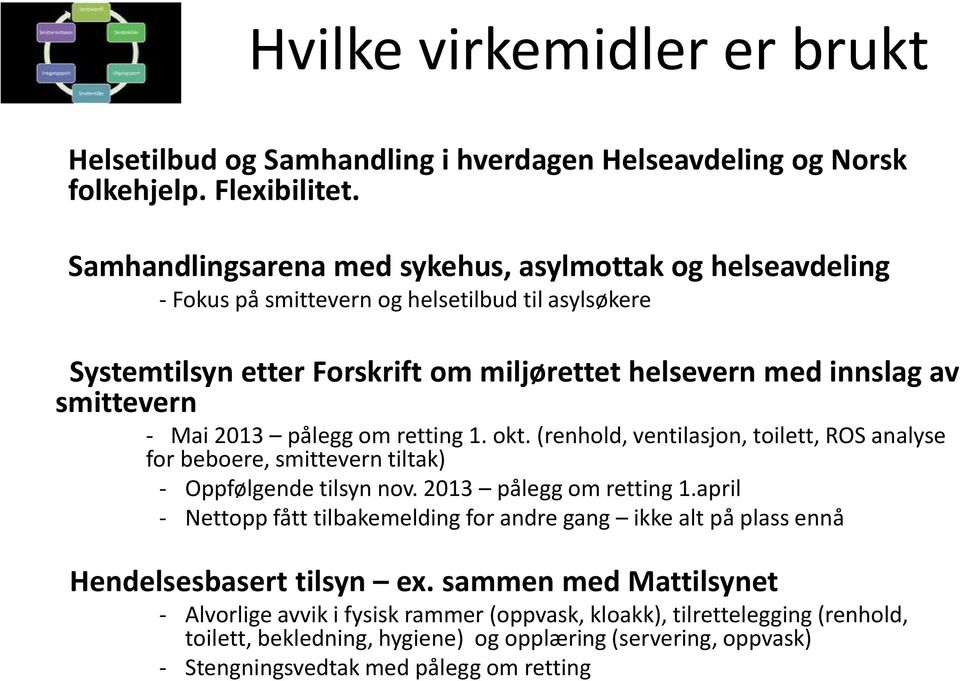 Mai 2013 pålegg om retting 1. okt. (renhold, ventilasjon, toilett, ROS analyse for beboere, smittevern tiltak) - Oppfølgende tilsyn nov. 2013 pålegg om retting 1.april - Nettopp fått tilbakemelding for andre gang ikke alt på plass ennå Hendelsesbasert tilsyn ex.