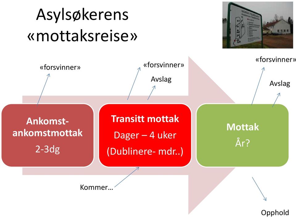 Ankomstankomstmottak 2-3dg Transitt mottak