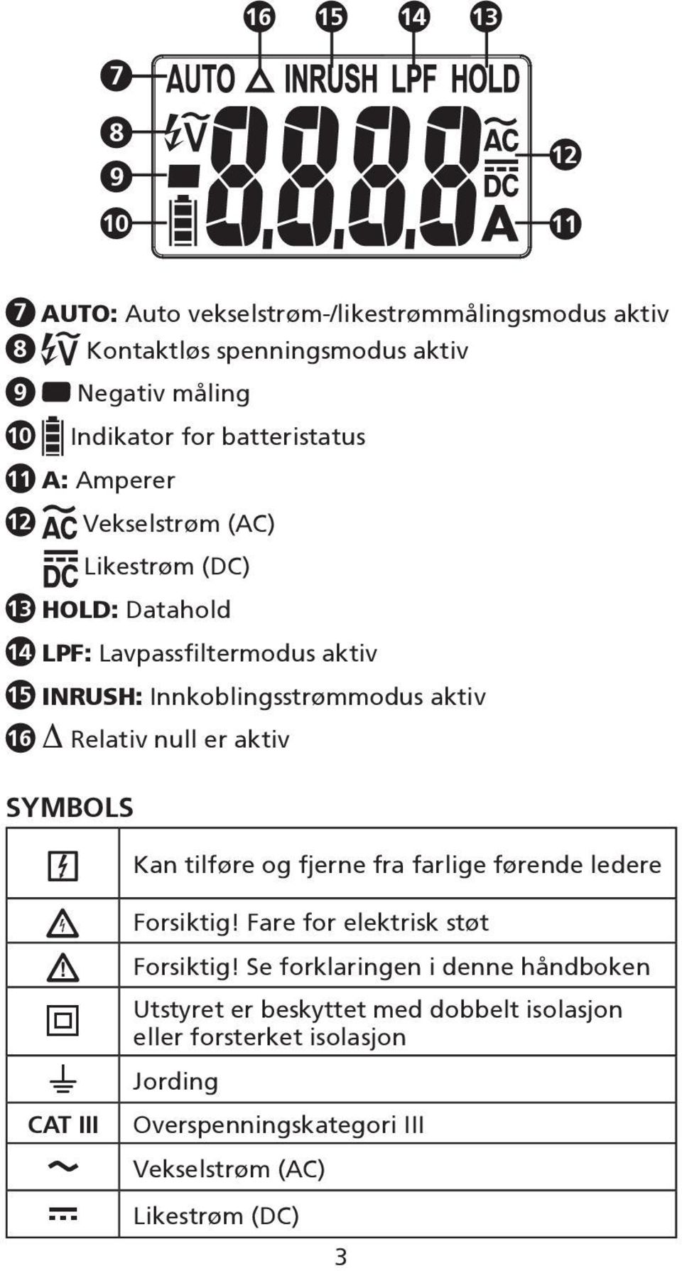 16 Relativ null er aktiv Symbols Kan tilføre og fjerne fra farlige førende ledere W T J CAT III B F Forsiktig! Fare for elektrisk støt Forsiktig!