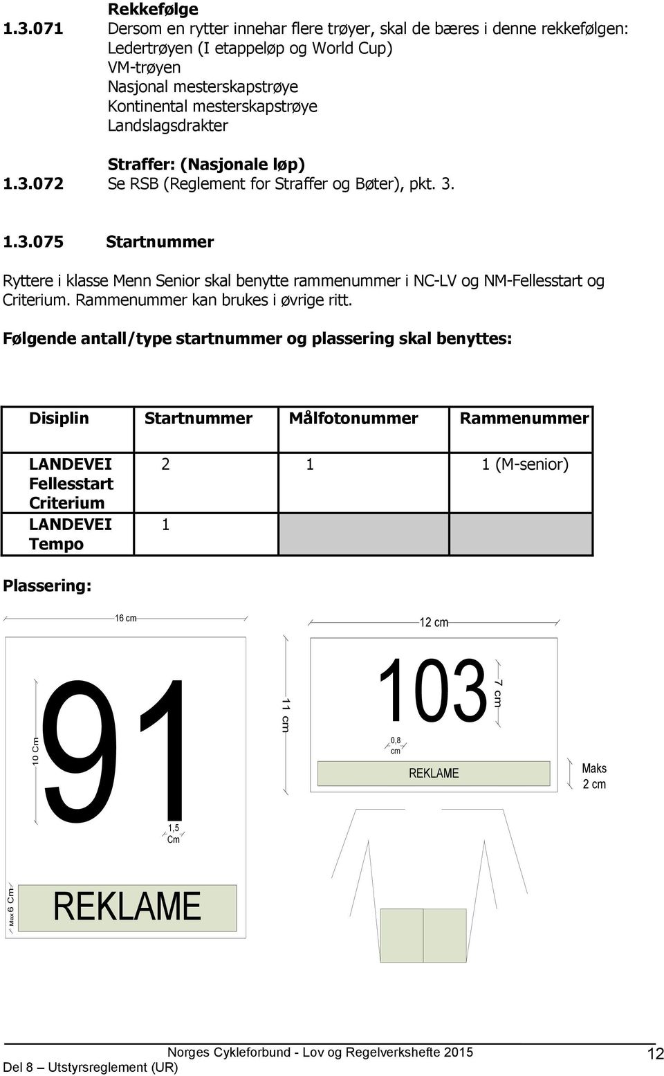 mesterskapstrøye Landslagsdrakter Straffer: (Nasjonale løp) 1.3.072 Se RSB (Reglement for Straffer og Bøter), pkt. 3. 1.3.075 Startnummer Ryttere i klasse Menn Senior skal benytte rammenummer i NC-LV og NM-Fellesstart og Criterium.