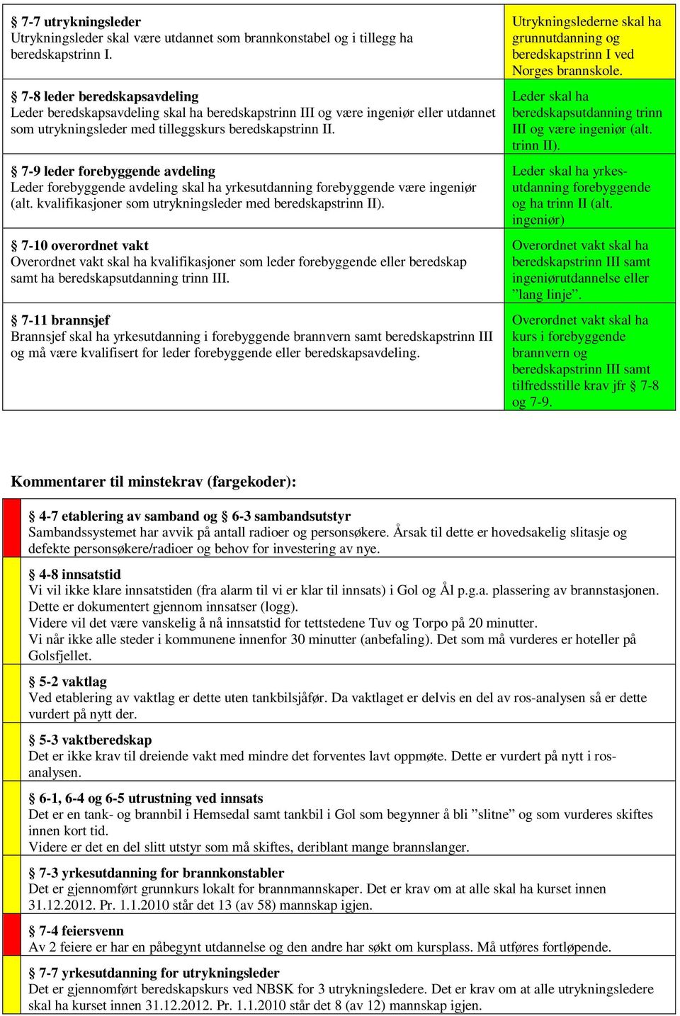 7-9 leder forebyggende avdeling Leder forebyggende avdeling skal ha yrkesutdanning forebyggende være ingeniør (alt. kvalifikasjoner som utrykningsleder med beredskapstrinn II).