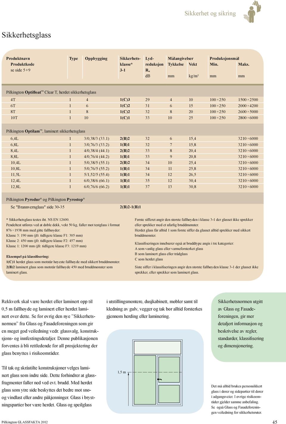 5000 10T 1 10 1(C)1 33 10 25 100 250 2800 6000 Pilkington Optilam, laminert sikkerhets 6,4L 1 3/0,38/3 (33.1) 2(B)2 32 6 15,4 3210 6000 6,8L 1 3/0,76/3 (33.