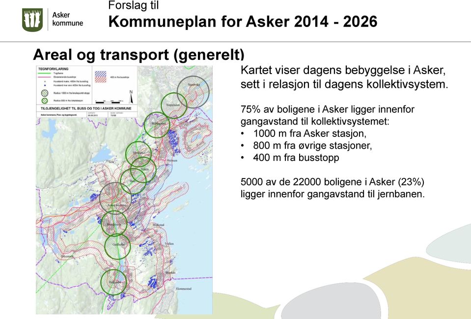 75% av boligene i Asker ligger innenfor gangavstand til kollektivsystemet: 1000 m fra Asker