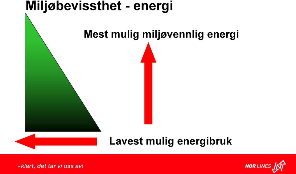 miljøvennlig energi