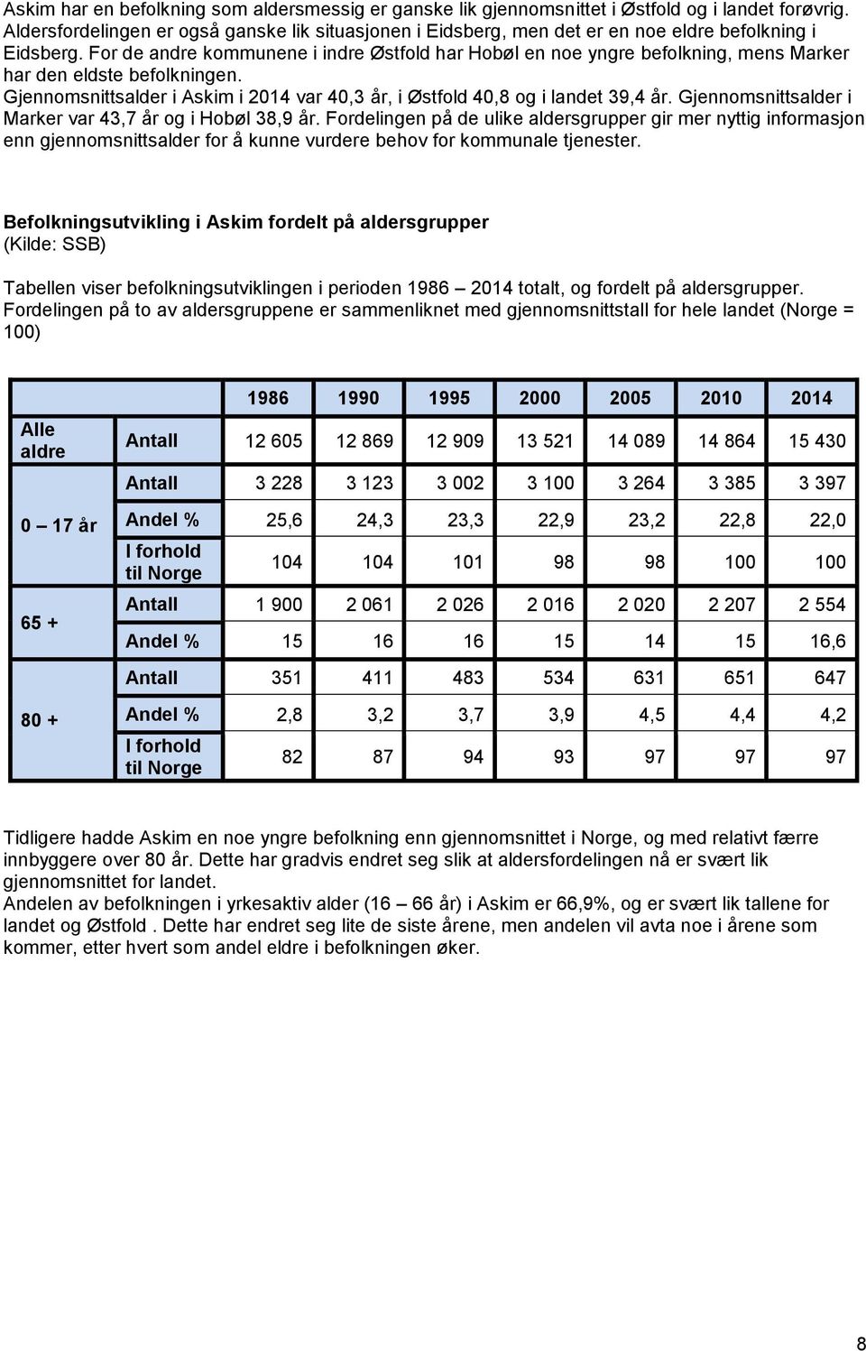 For de andre kommunene i indre Østfold har Hobøl en noe yngre befolkning, mens Marker har den eldste befolkningen. Gjennomsnittsalder i Askim i 2014 var 40,3 år, i Østfold 40,8 og i landet 39,4 år.