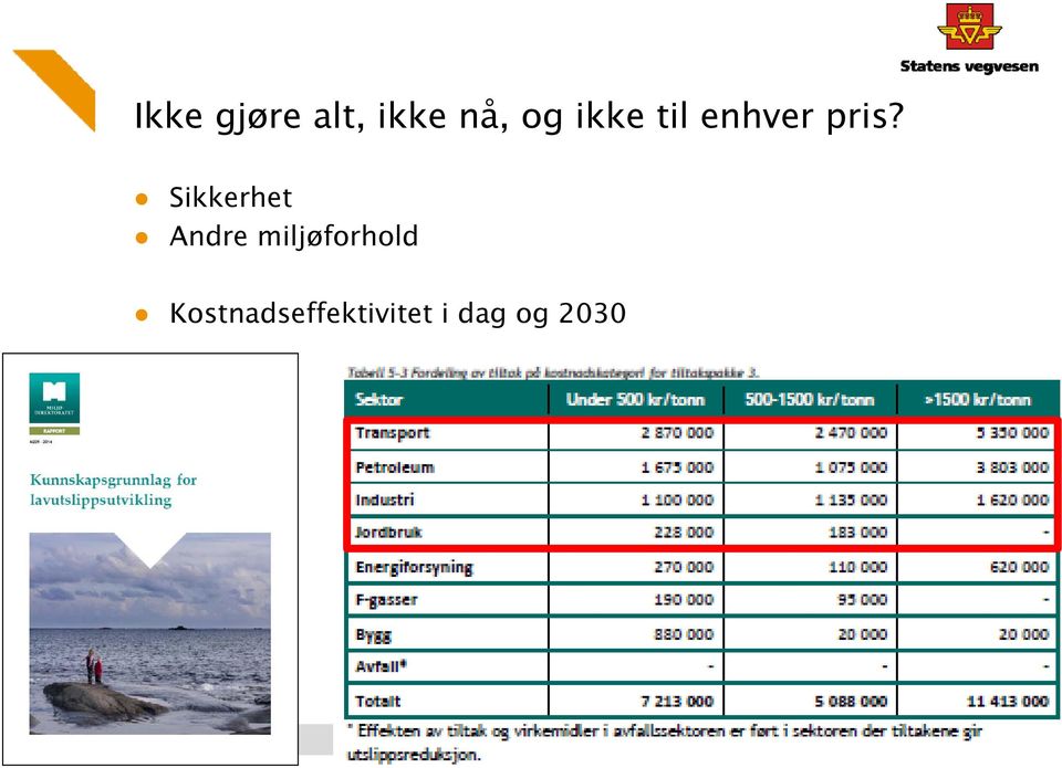 Sikkerhet Andre miljøforhold