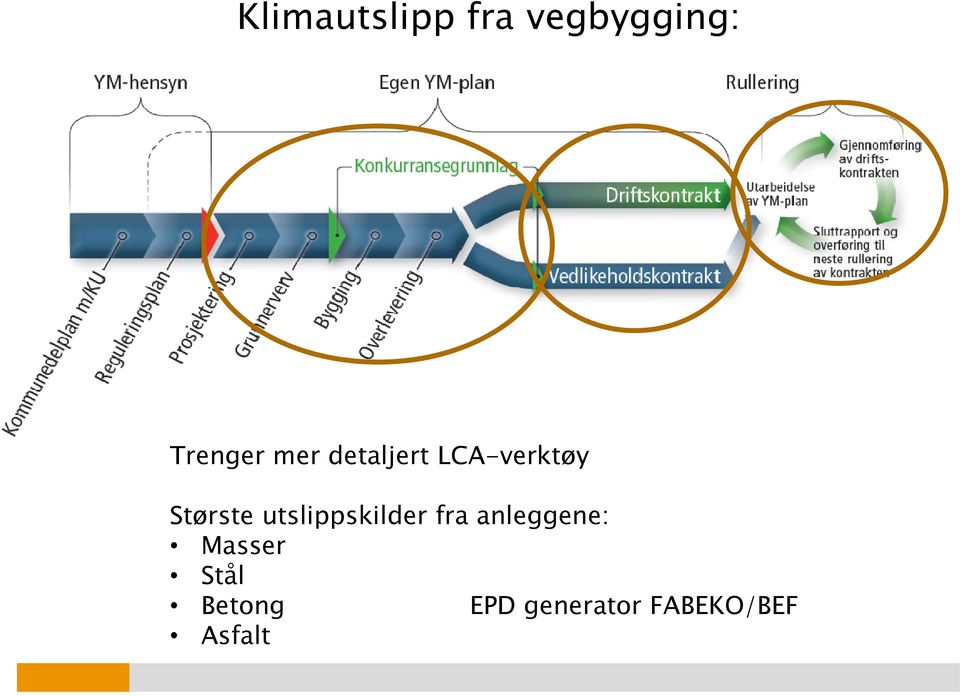 utslippskilder fra anleggene: Masser