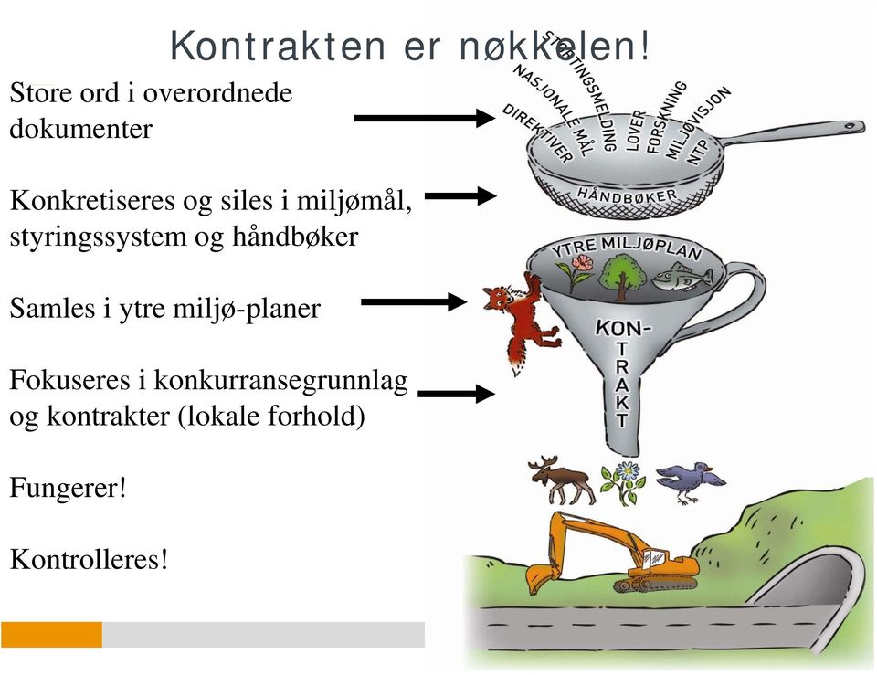 i miljømål, styringssystem og håndbøker Samles i ytre