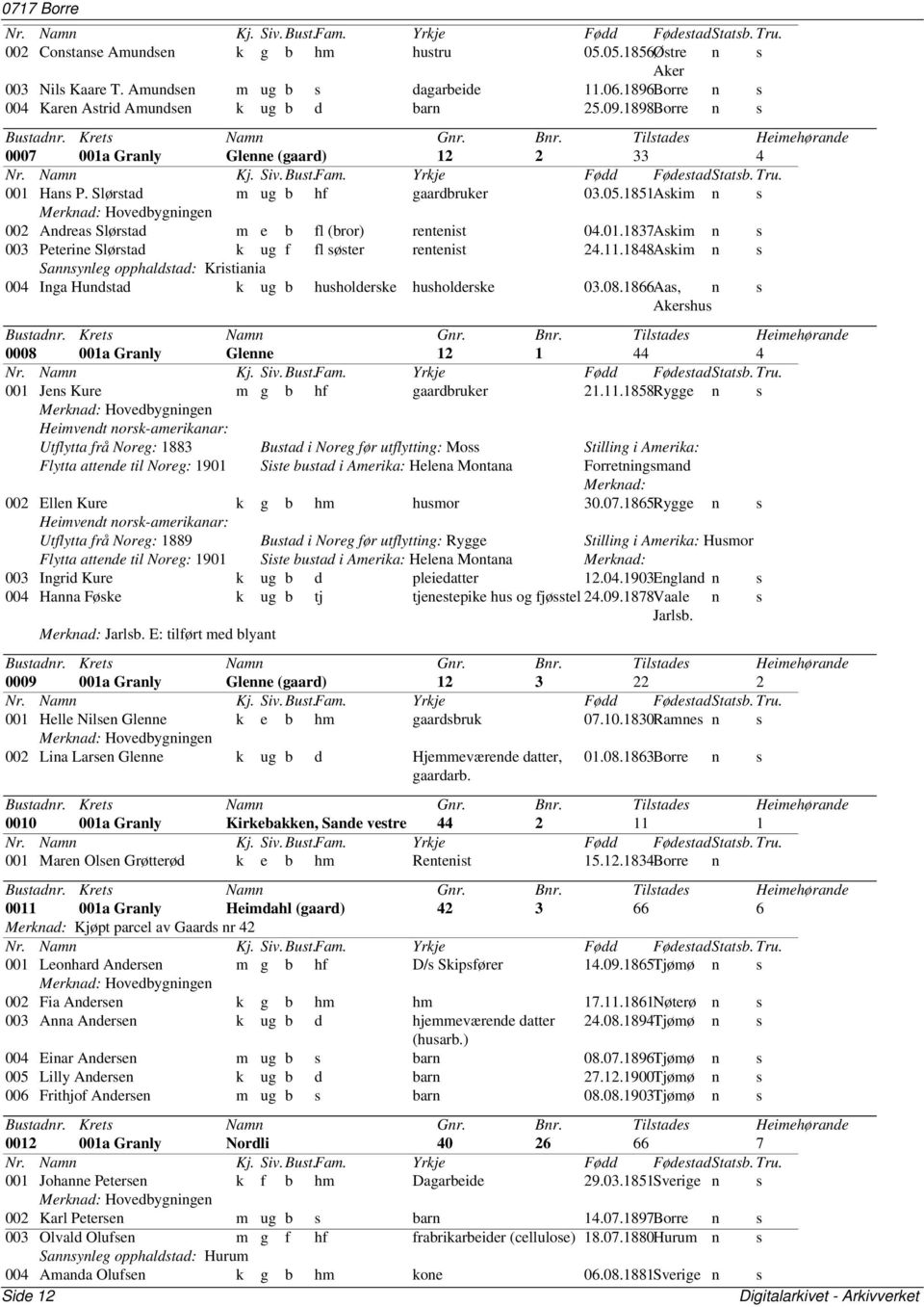 11.1848Askim n s Sannsynleg opphaldstad: Kristiania 004 Inga Hundstad k ug b husholderske husholderske 03.08.