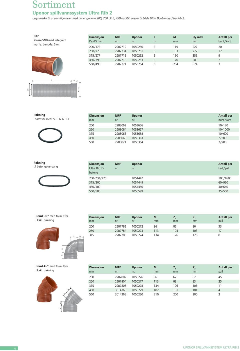 nr. m mm mm bunt/kart 200/175 2287712 1050250 6 119 227 20 250/220 2287734 1050251 6 133 277 12 315/277 2287716 1050252 6 150 355 9 450/396 2287718 1050253 6 170 509 2 560/493 2287721 1050254 6 204