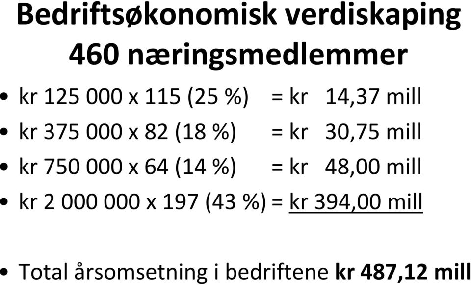 mill kr 750 000 x 64 (14 %) = kr 48,00 mill kr 2 000 000 x 197