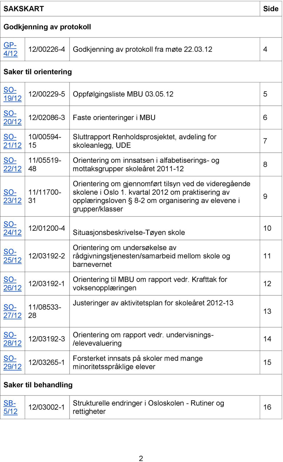mottaksgrupper skoleåret 2011-12 8 23/12 11/11700-31 Orientering om gjennomført tilsyn ved de videregående skolene i Oslo 1.