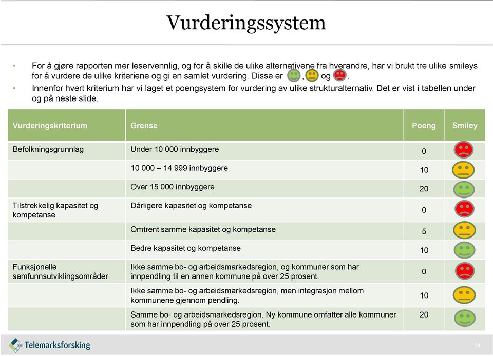 Vurderingskriterium Grense Poeng Smiley Befolkningsgrunnlag Under 10 000 innbyggere 0 10 000 14 999 innbyggere 10 Over 15 000 innbyggere 20 Tilstrekkelig kapasitet og kompetanse Dårligere kapasitet