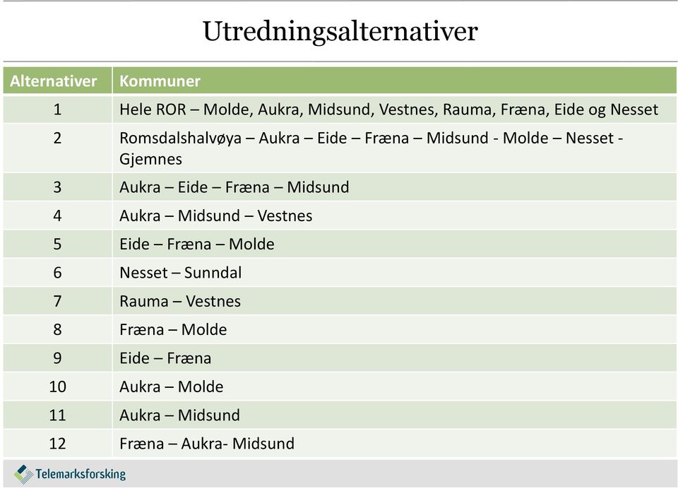 Gjemnes 3 Aukra Eide Fræna Midsund 4 Aukra Midsund Vestnes 5 Eide Fræna Molde 6 Nesset