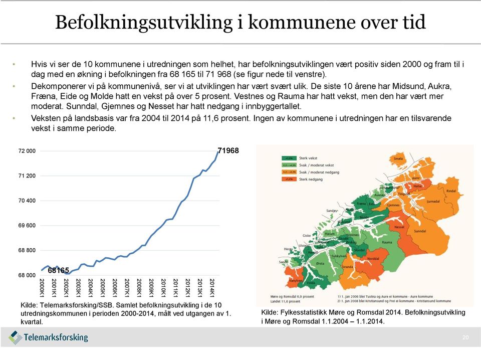 De siste 10 årene har Midsund, Aukra, Fræna, Eide og Molde hatt en vekst på over 5 prosent. Vestnes og Rauma har hatt vekst, men den har vært mer moderat.