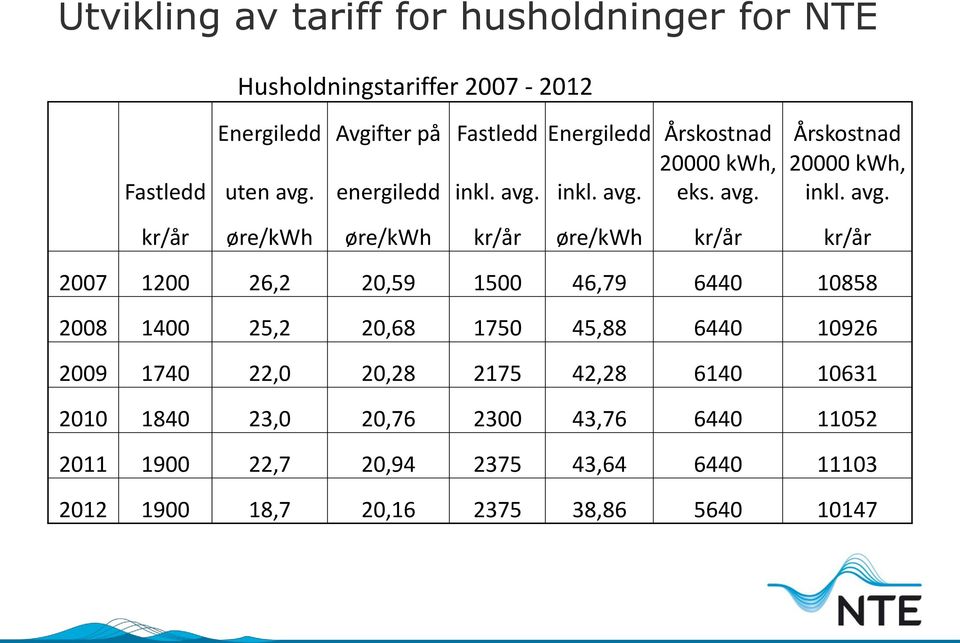 energiledd inkl. avg.