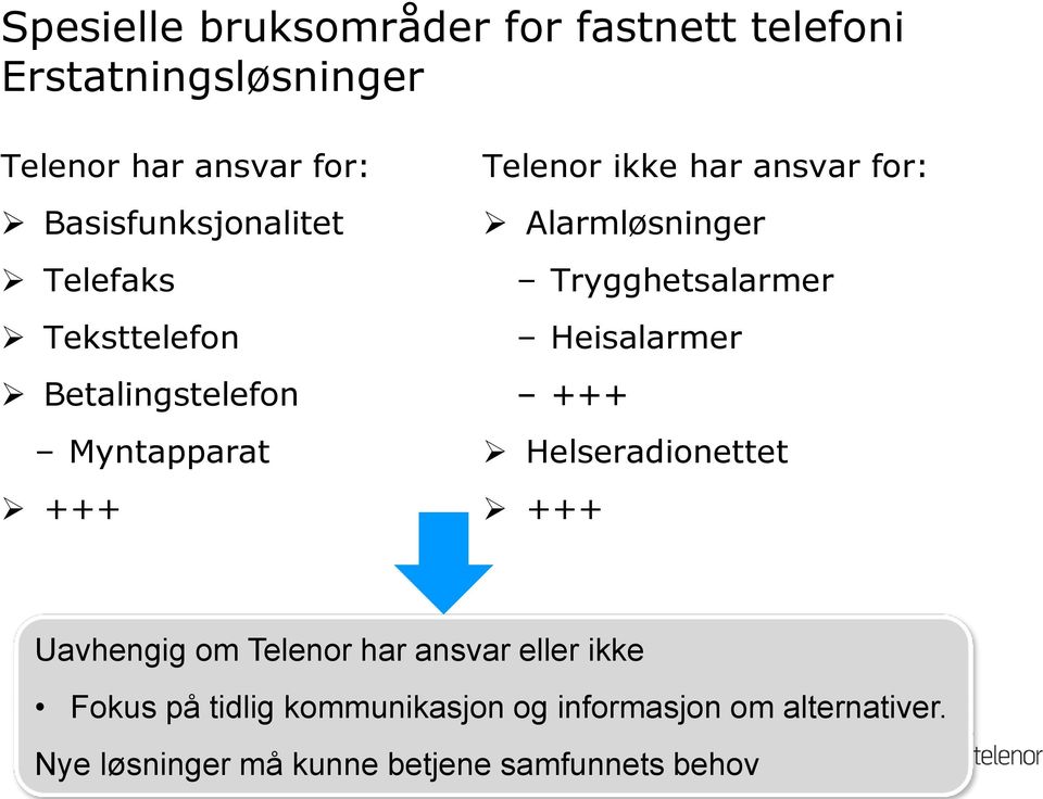 Alarmløsninger Trygghetsalarmer Heisalarmer +++ Helseradionettet +++ Uavhengig om Telenor har ansvar