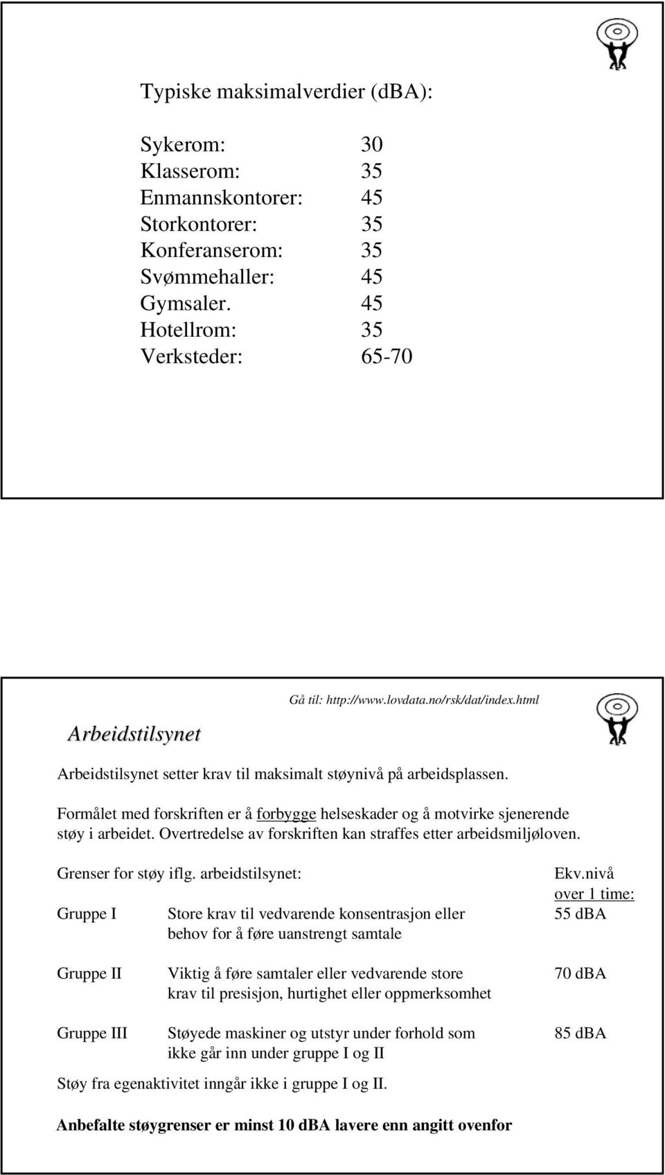 Formålet med forskriften er å forbygge helseskader og å motvirke sjenerende støy i arbeidet. Overtredelse av forskriften kan straffes etter arbeidsmiljøloven. Grenser for støy iflg.