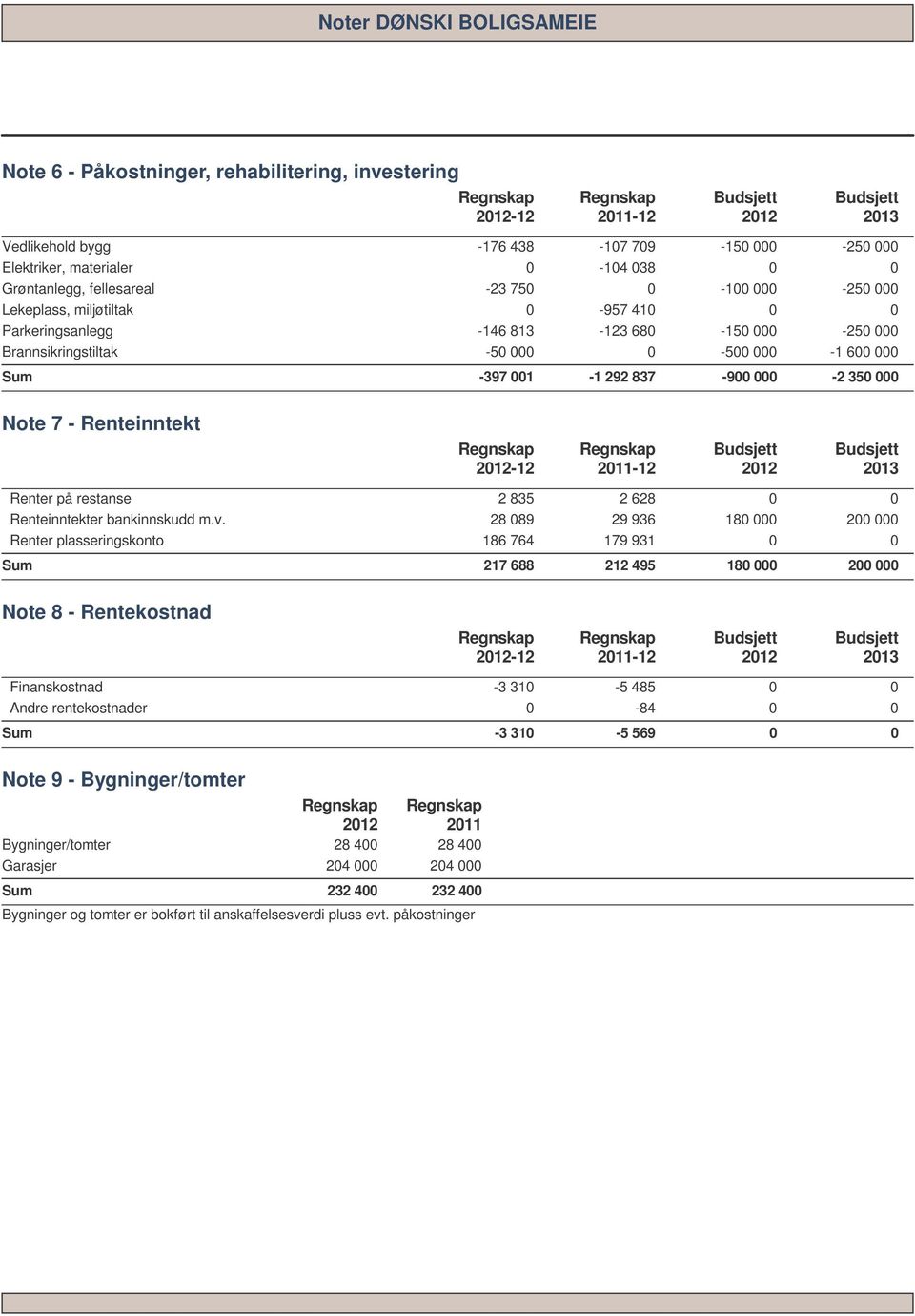 Renteinntekter bankinnskudd m.v.