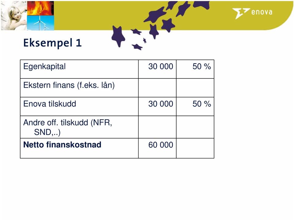 lån) Enova tilskudd 30 000 50 % Andre