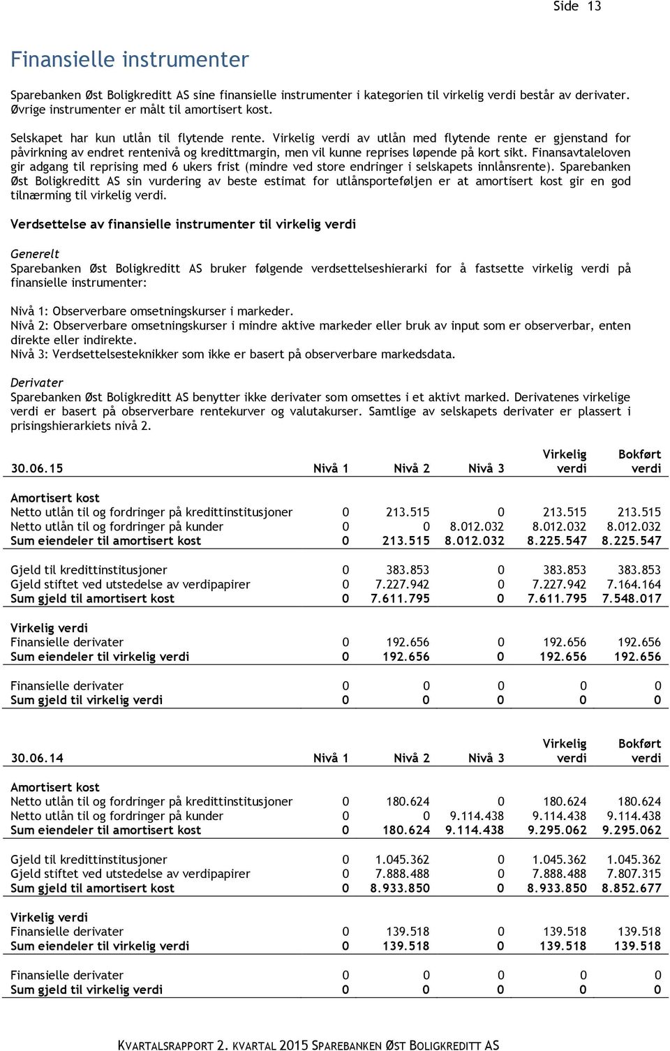 Finansavtaleloven gir adgang til reprising med 6 ukers frist (mindre ved store endringer i selskapets innlånsrente).