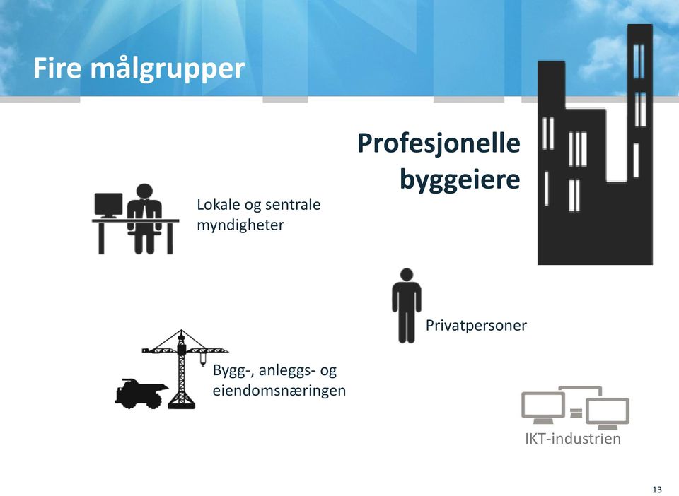 byggeiere Privatpersoner Bygg-,