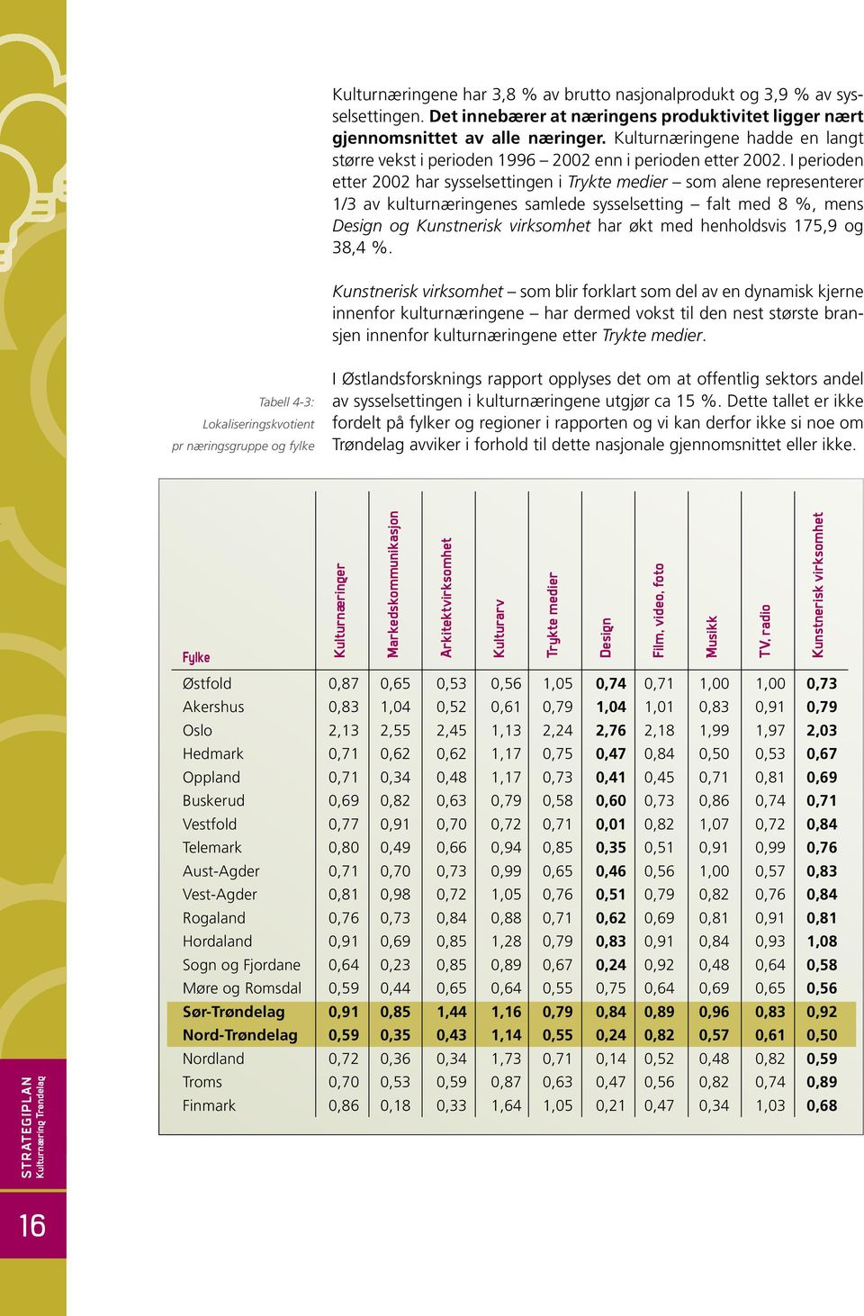 I perioden etter 2002 har sysselsettingen i Trykte medier som alene representerer 1/3 av kulturnæringenes samlede sysselsetting falt med 8 %, mens Design og Kunstnerisk virksomhet har økt med