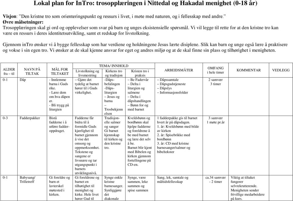 Vi vil legge til rette for at den kristne tro kan være en ressurs i deres identitetsutvikling, samt et redskap for livstolkning.