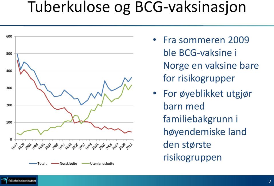 Norge en vaksine bare for risikogrupper For øyeblikket utgjør