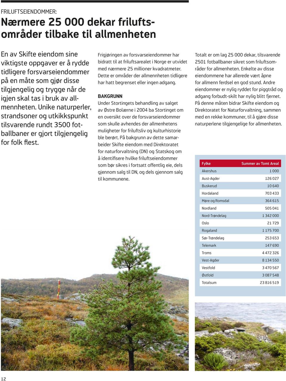 Frigjøringen av forsvarseiendommer har bidratt til at friluftsarealet i Norge er utvidet med nærmere 25 millioner kvadratmeter.