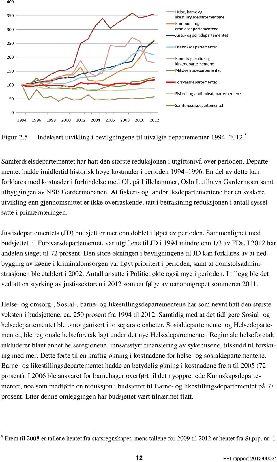 5 Indeksert utvikling i bevilgningene til utvalgte departementer 1994 2012. 8 Samferdselsdepartementet har hatt den største reduksjonen i utgiftsnivå over perioden.