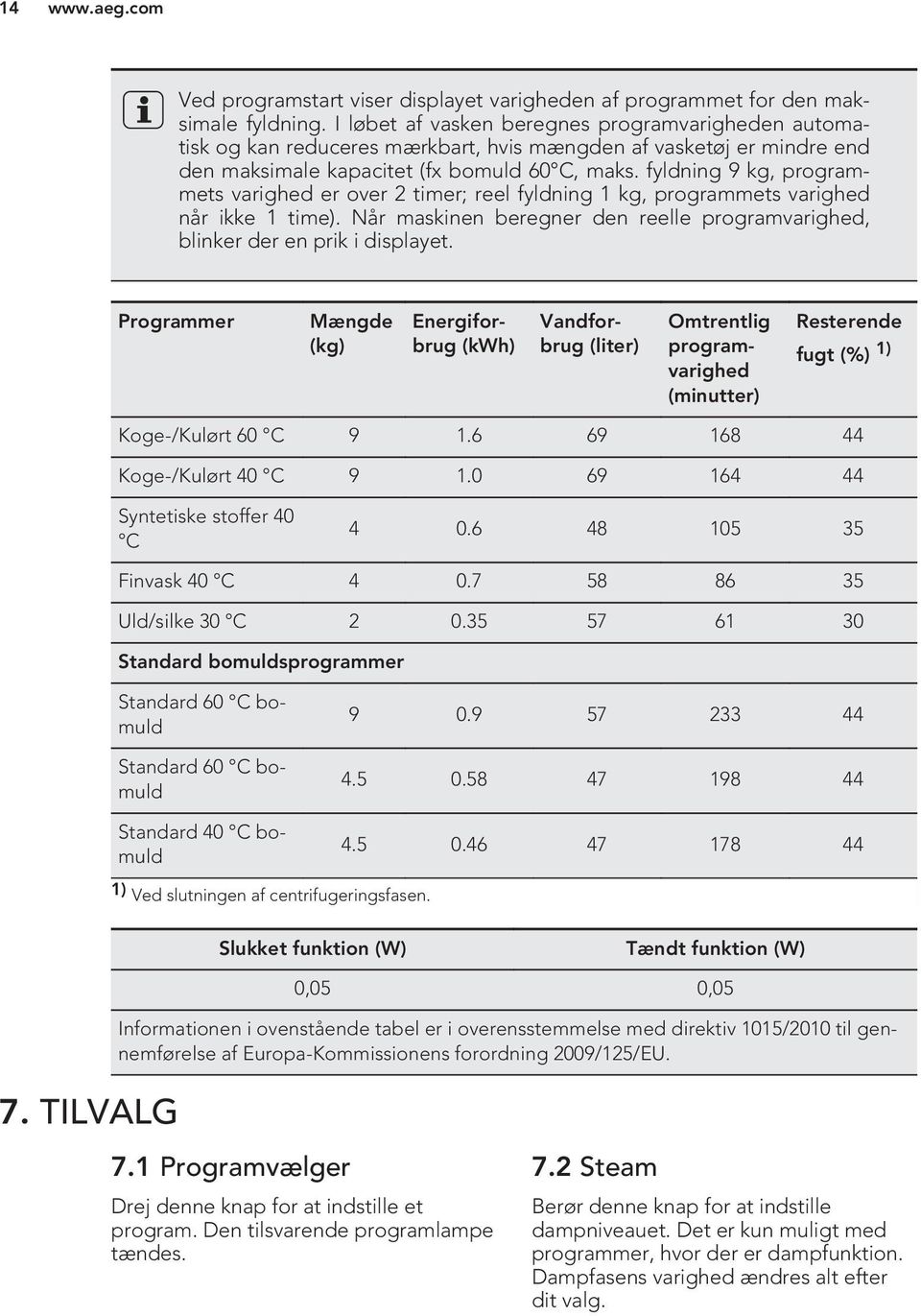 fyldning 9 kg, programmets varighed er over 2 timer; reel fyldning 1 kg, programmets varighed når ikke 1 time). Når maskinen beregner den reelle programvarighed, blinker der en prik i displayet.