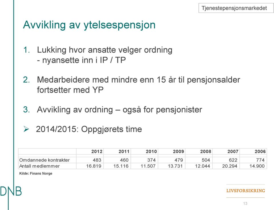 Medarbeidere med mindre enn 15 år til pensjonsalder fortsetter med YP 3.