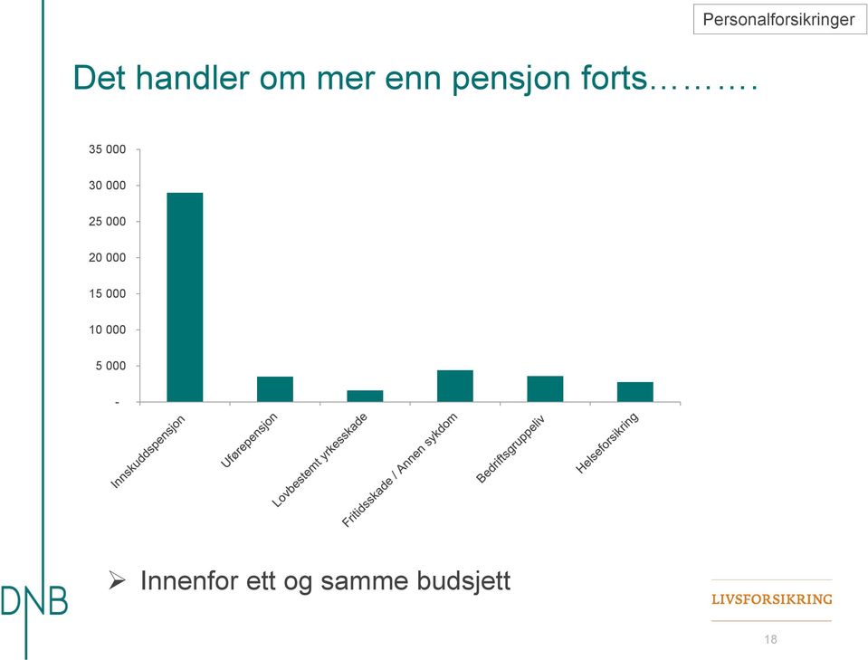 Personalforsikringer 35 000 30 000