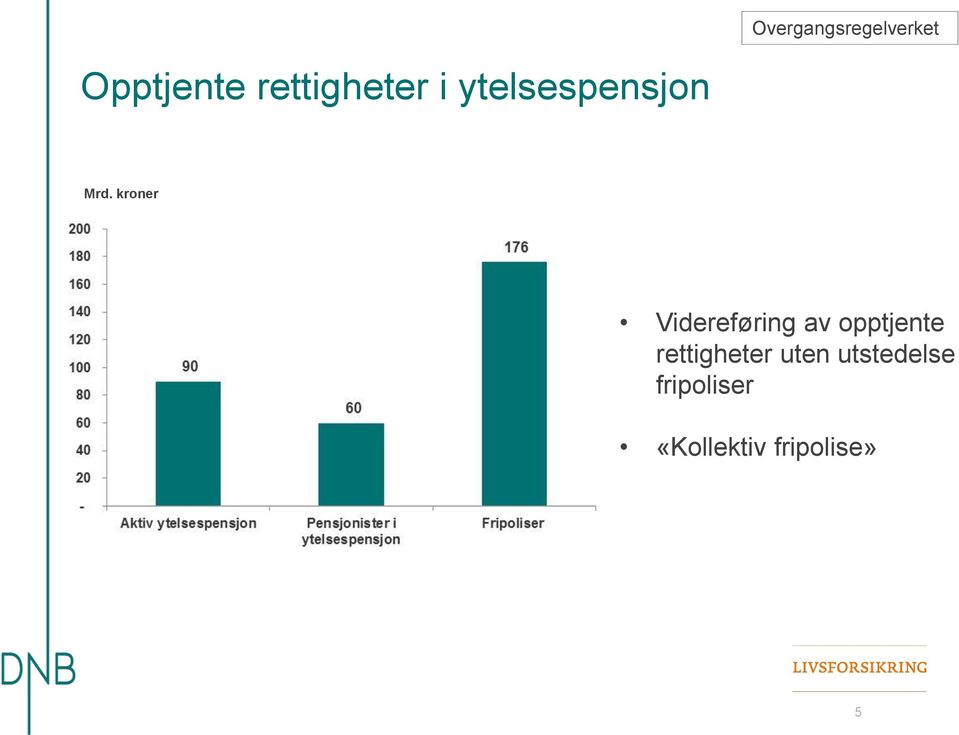 kroner Videreføring av opptjente