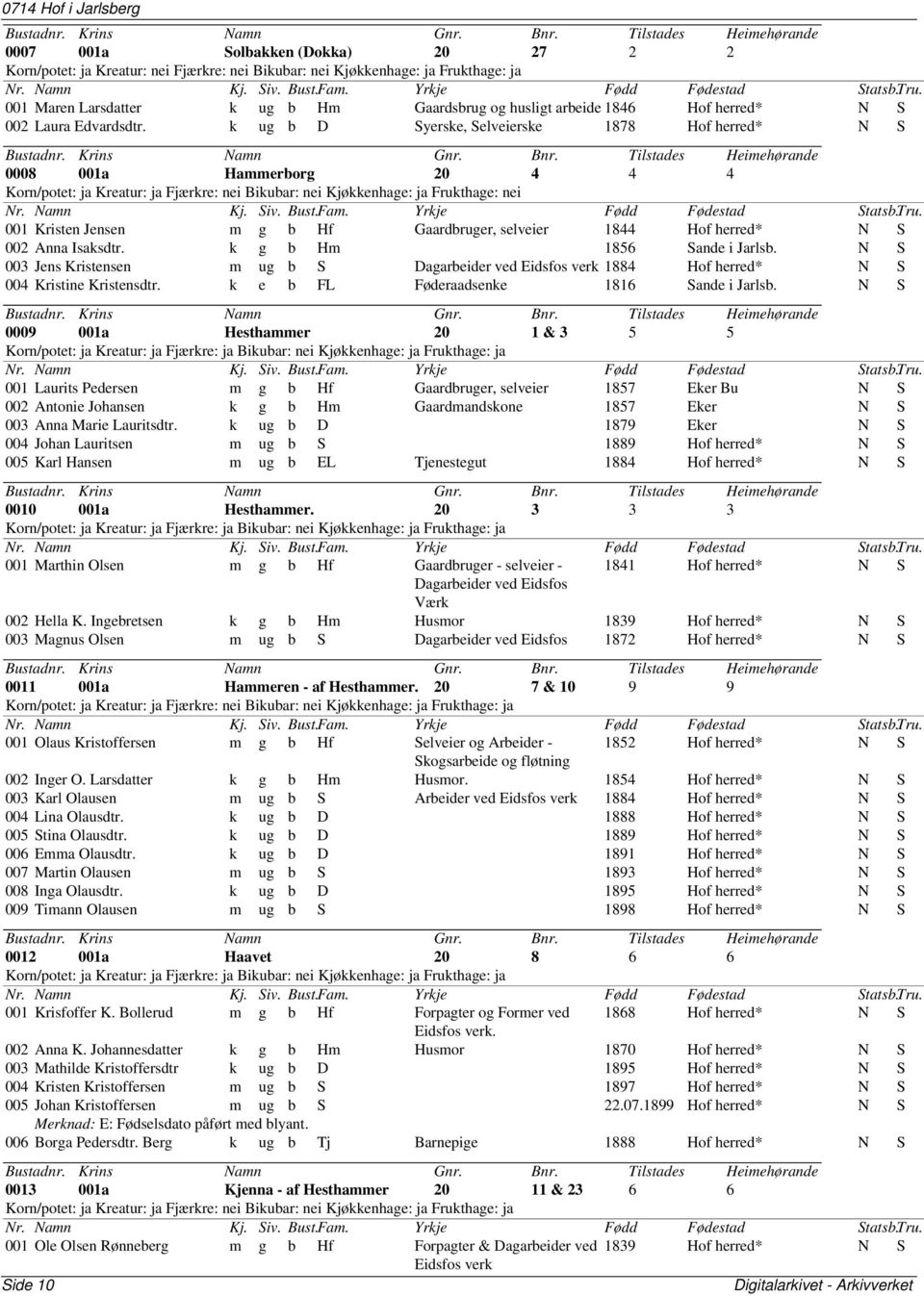 k ug b D Syerske, Selveierske 1878 Hof herred* N S 0008 001a Hammerborg 20 4 4 4 Korn/potet: ja Kreatur: ja Fjærkre: nei Bikubar: nei Kjøkkenhage: ja Frukthage: nei 001 Kristen Jensen m g b Hf