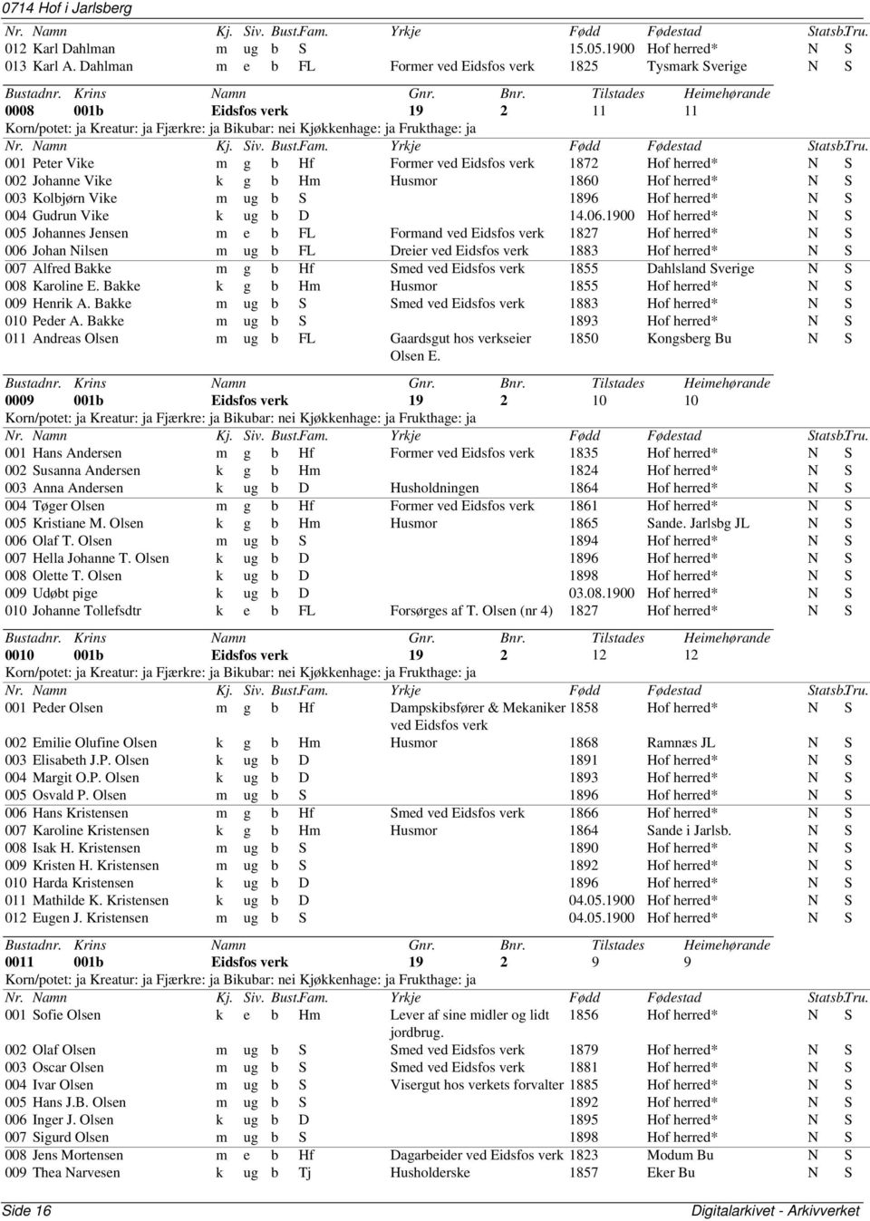 Husmor 1860 Hof herred* N S 003 Kolbjørn Vike m ug b S 1896 Hof herred* N S 004 Gudrun Vike k ug b D 14.06.