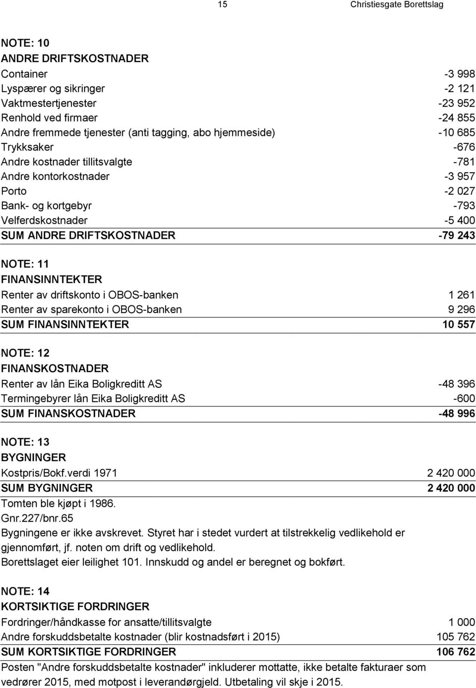 DRIFTSKOSTNADER -79 243 NOTE: 11 FINANSINNTEKTER Renter av driftskonto i OBOS-banken 1 261 Renter av sparekonto i OBOS-banken 9 296 SUM FINANSINNTEKTER 10 557 NOTE: 12 FINANSKOSTNADER Renter av lån