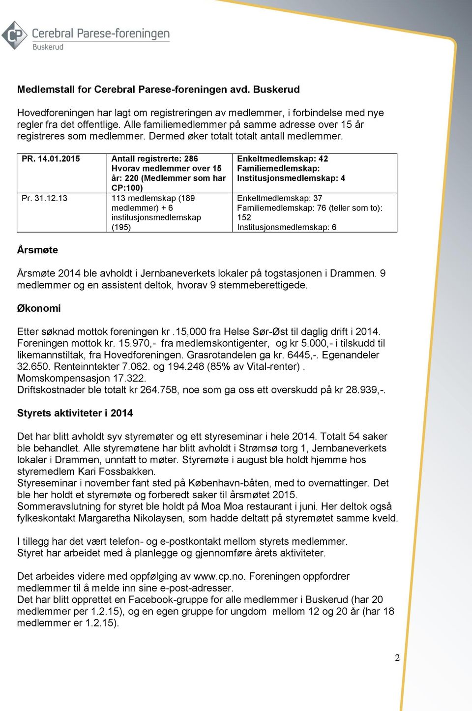 2015 Antall registrerte: 286 Hvorav medlemmer over 15 år: 220 (Medlemmer som har CP:100) Pr. 31.12.