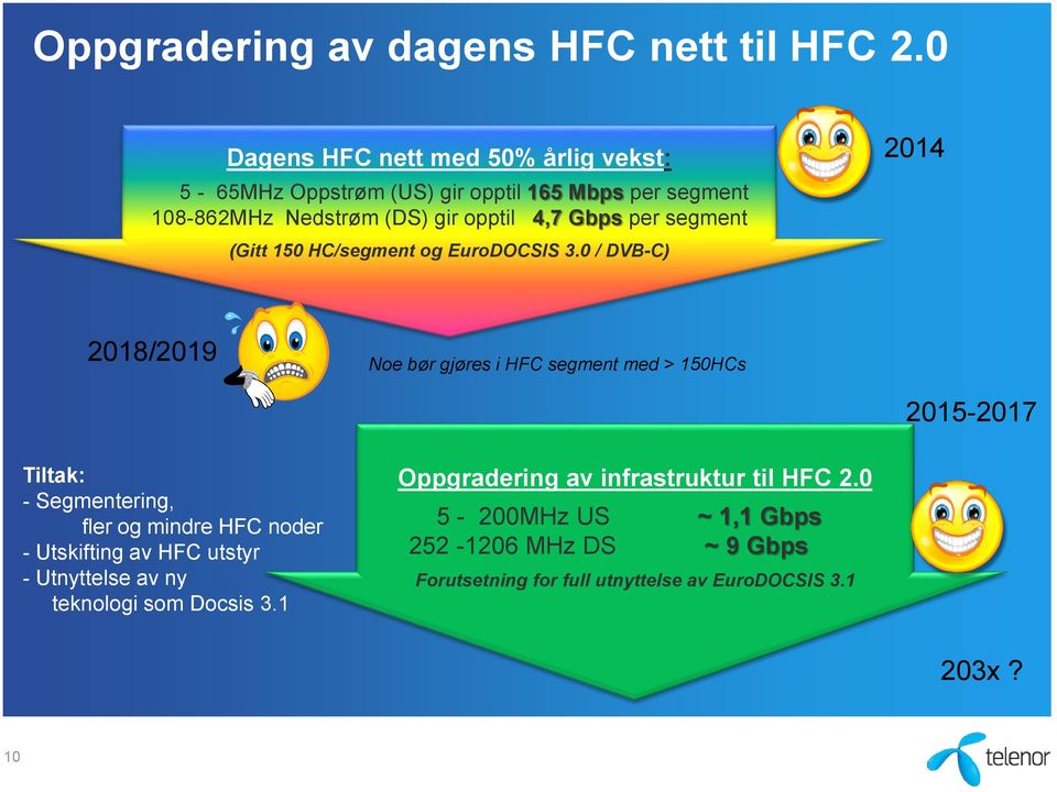 segment (Gitt 150 HC/segment og EuroDOCSIS 3.