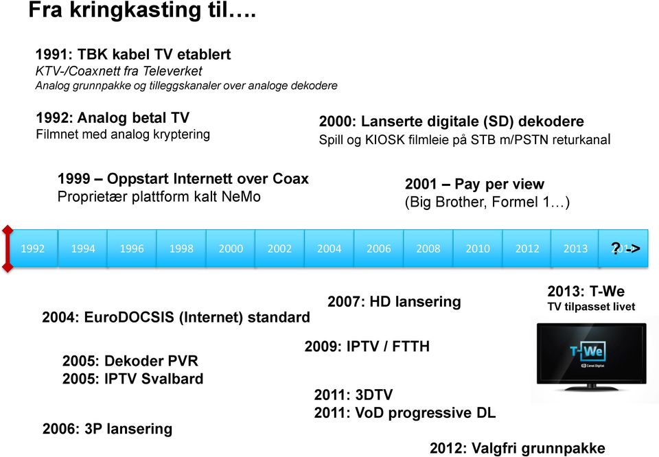 1999 Oppstart Internett over Coax Proprietær plattform kalt NeMo 2000: Lanserte digitale (SD) dekodere Spill og KIOSK filmleie på STB m/pstn returkanal 2001 Pay per