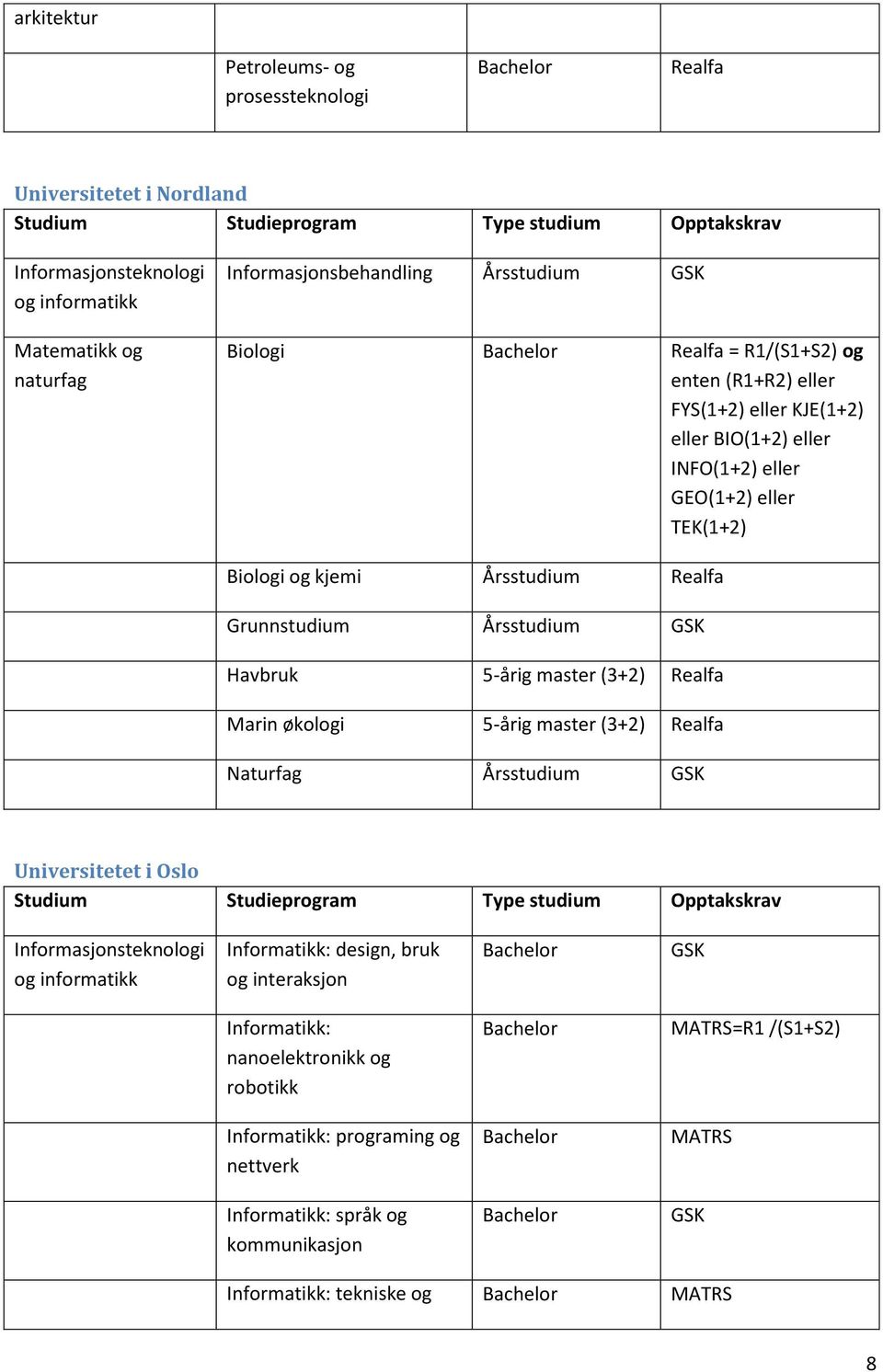 Årsstudium GSK Universitetet i Oslo Informatikk: design, bruk og interaksjon GSK Informatikk: nanoelektronikk og robotikk