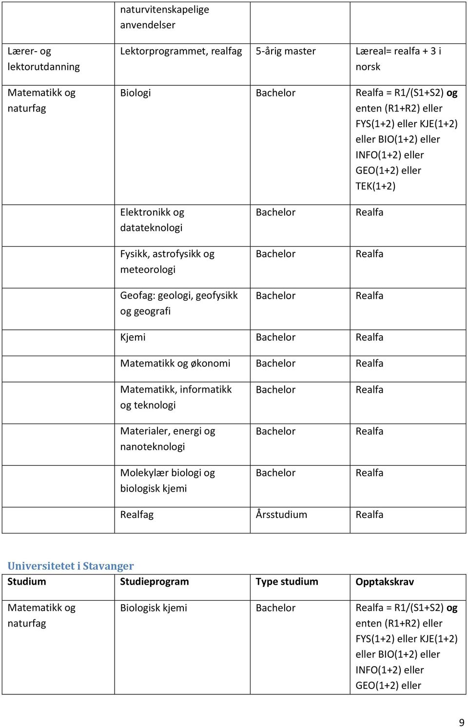 geologi, geofysikk og geografi Kjemi økonomi Matematikk, informatikk og teknologi Materialer, energi og