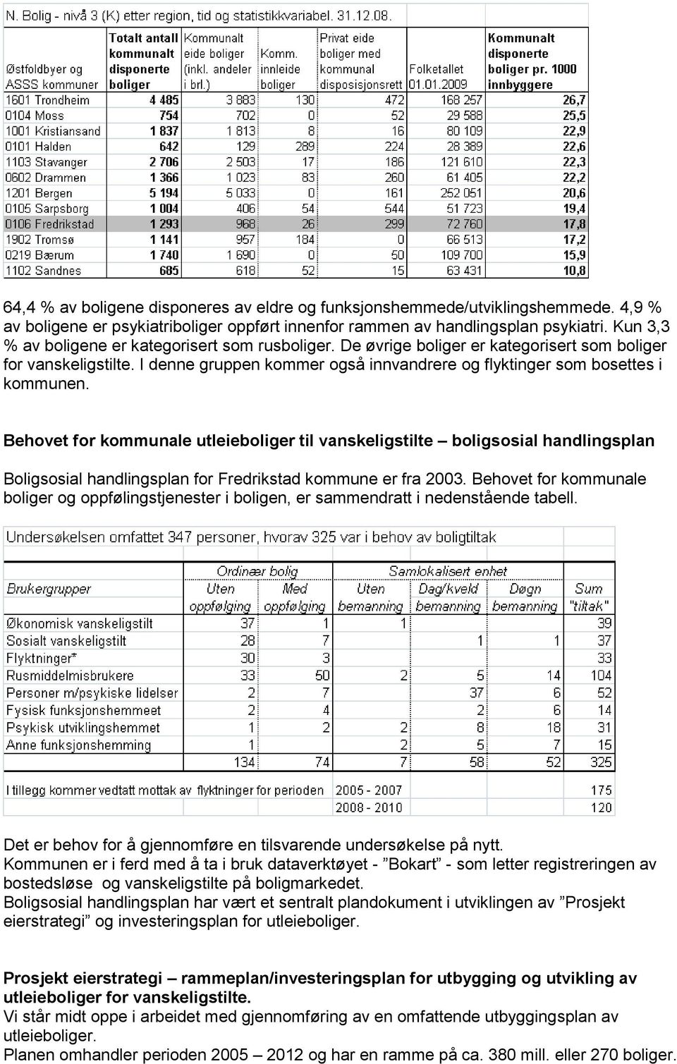 Behovet for kommunale utleieboliger til vanskeligstilte boligsosial handlingsplan Boligsosial handlingsplan for Fredrikstad kommune er fra 2003.