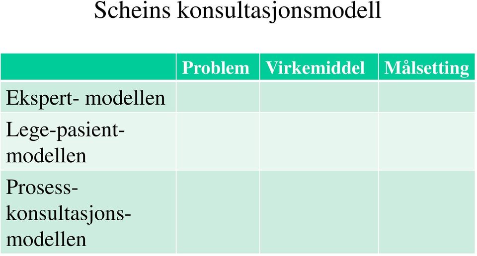 Lege-pasientmodellen