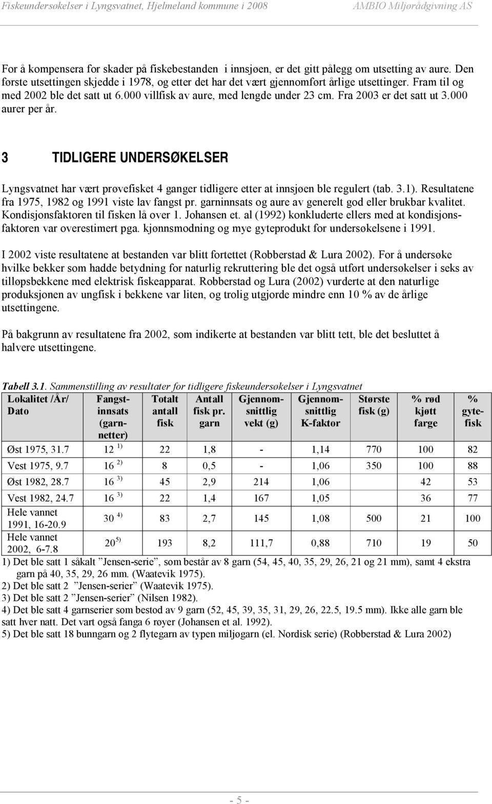 Fra 23 er det satt ut 3. aurer per år. 3 TIDLIGERE UNDERSØKELSER Lyngsvatnet har vært prøvefisket 4 ganger tidligere etter at innsjøen ble regulert (tab. 3.1).